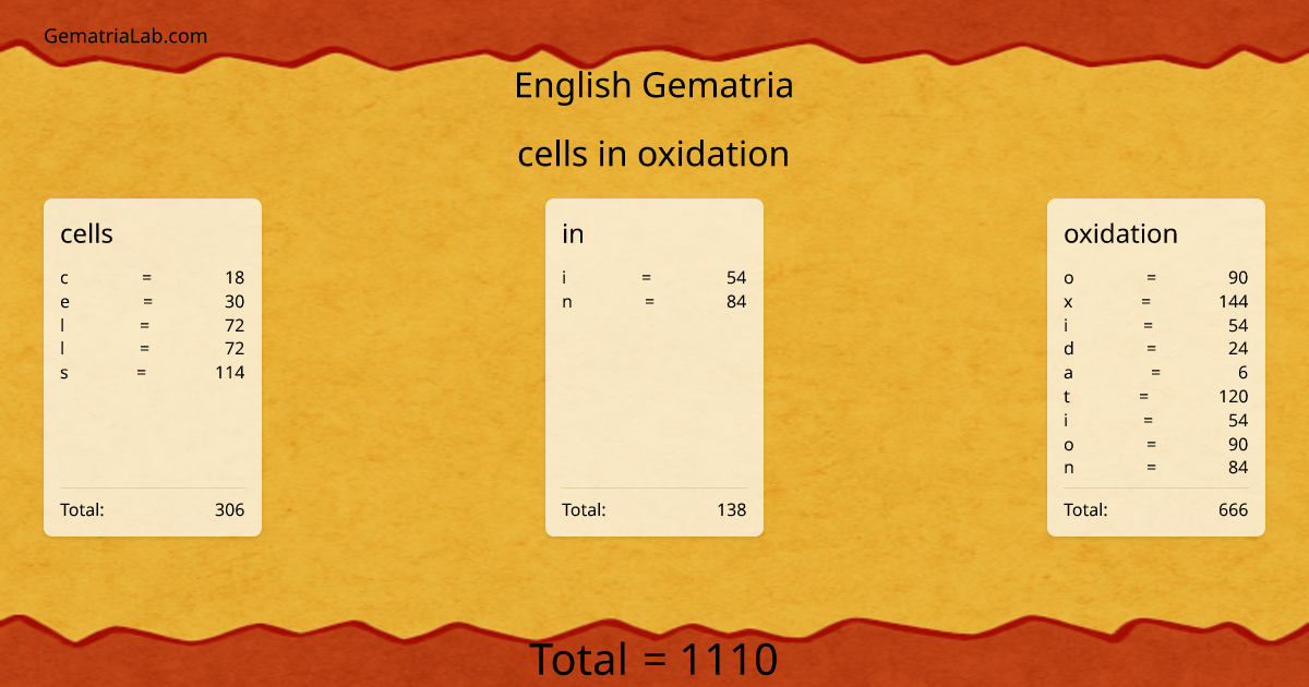 cells in oxidation in english Gematria
